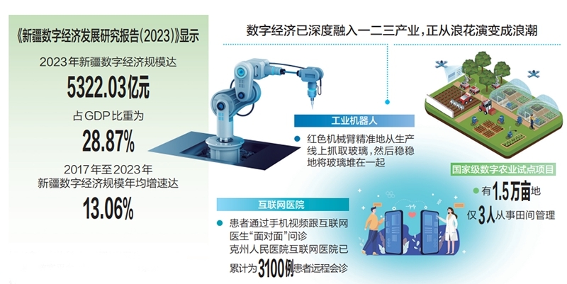 石榴云/新疆日报记者 于江艳