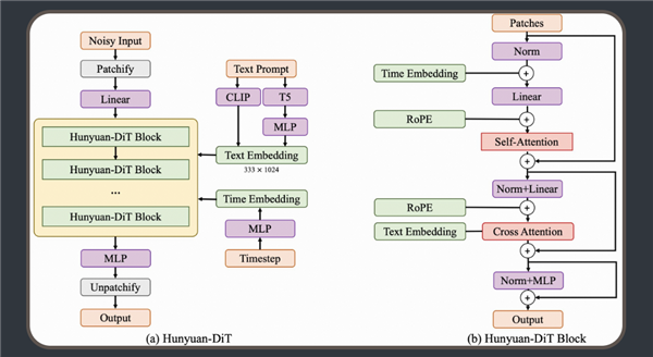 首个中文原生DiT架构!腾讯混元文生图大模型宣布全面开源
