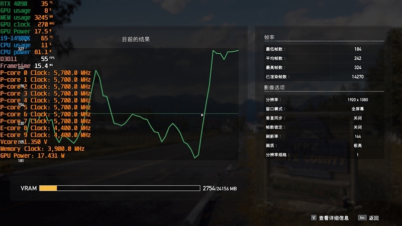 8000MHz高频内存也赢不了AMD！锐龙7 7800X3D VS. i9-14900K网游与单机游戏性能对比