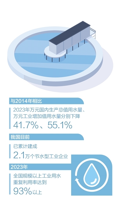 数据来源：水利部