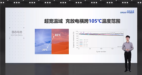 鹏辉动力第一代全固态电板亮相：280Wh/kg、后年就量产