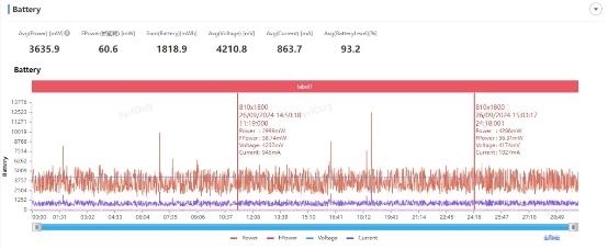 联发科天玑9400首发性能测试：CPU/GPU史诗般擢升、首创AI新玩法