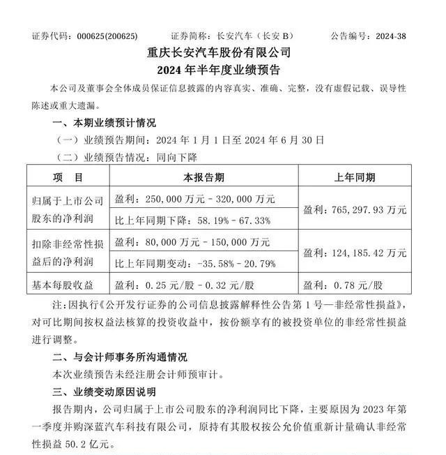 长安汽车2024年上半年净利润预计为25亿-32亿元