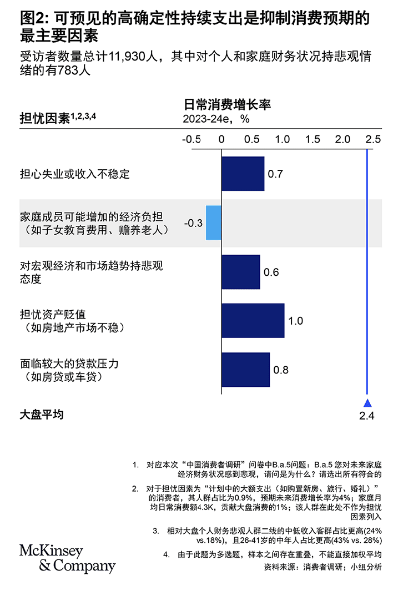 一夜之间，经济支棱起来了！楼市火爆、景区火爆、消费火热，中产又行了？