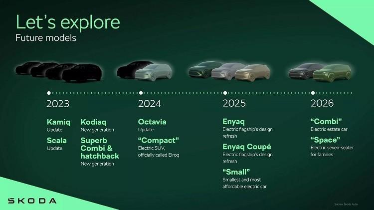 “沦为”电车品牌？斯柯达高端纯电车型曝光，2026年上市！