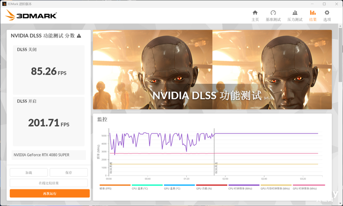 七彩虹 iGame GeForce RTX 4080 SUPER Ultra W OC 评测:无愧SUPER之名