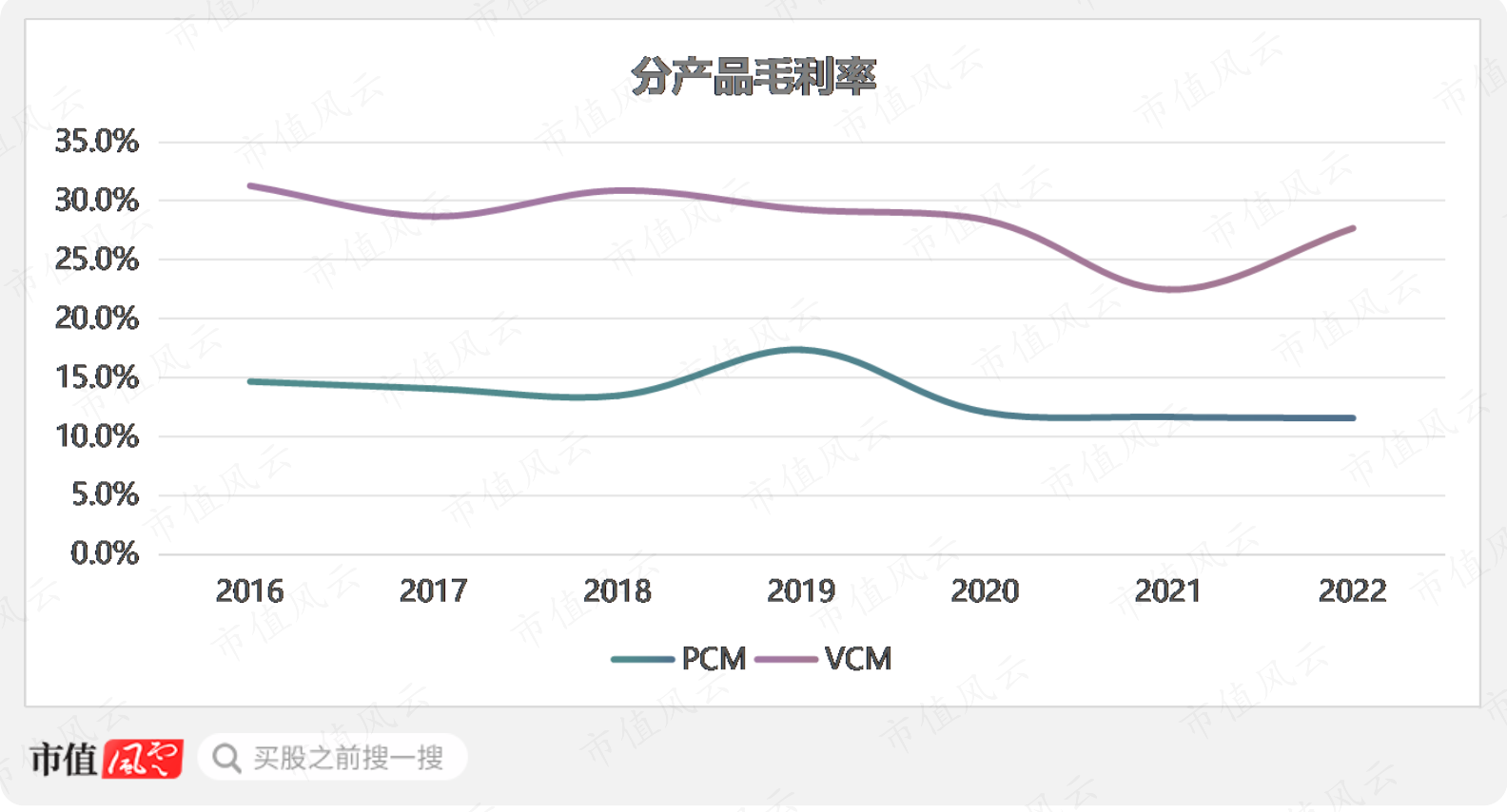 (制图:市值风云APP)