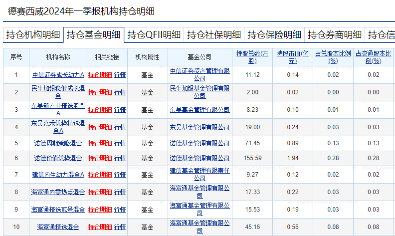 蘿卜快跑持續(xù)火爆，期間漲幅逼近70%。公司與百度Apollo在研發(fā)服務及解決方案業(yè)務方向開展相關合作。蘿卜快跑的運營和發(fā)展，政策+產業(yè)共振向上。</p><p><img dropzone=