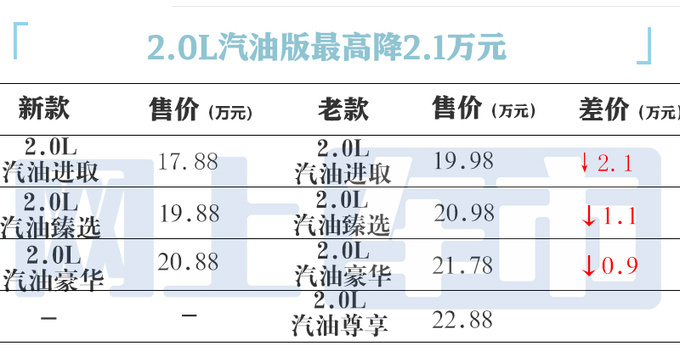 降2.3万！丰田新亚洲龙17.88万起售 高圆圆的最爱