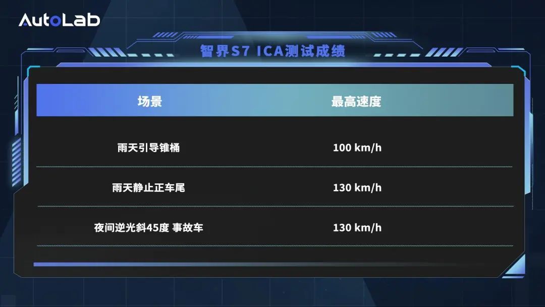 智界S7雨天大考,余承东吹的牛又实现了?
