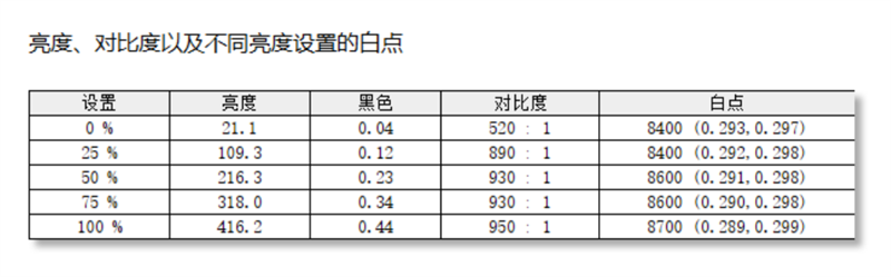 酷睿i9+RTX 4070仅有1.53kg！七彩虹源N14万能本评测：时隔14年的忠诚之作