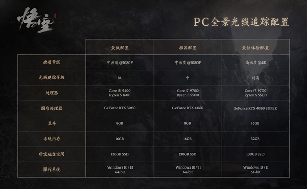 国产3A大作《黑神话:悟空》免费送!购买铭瑄指定RTX 40系产品即可获赠