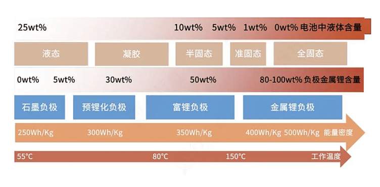 手机届的“抗冻战士”！vivo手机全面搭载半固态低温电板-充电头网