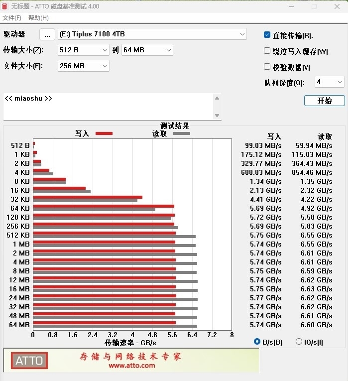 裸条满载仅48度！长江存储TiPlus7100 4TB新固件测试：可能是温度最低的PCIe 4.0 SSD