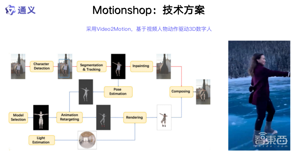 万兴科技朱伟:Sora至今没有商业化,视频模型成熟需要周期丨GenAICon 2024