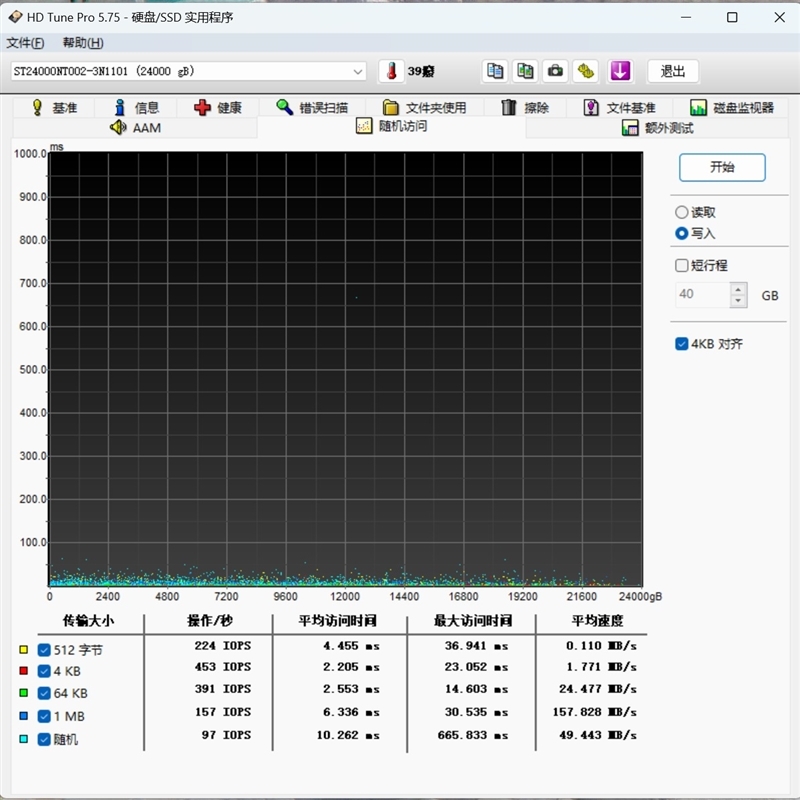 4块组近百TB NAS!希捷酷狼Pro 24TB硬盘评测:读写均超1000MB/s