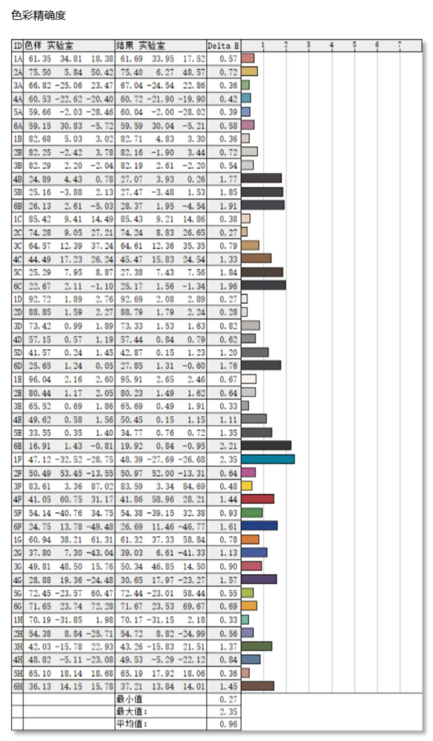 明基PD3206U显示器评测:软硬件协同的4K专业设计师显示器