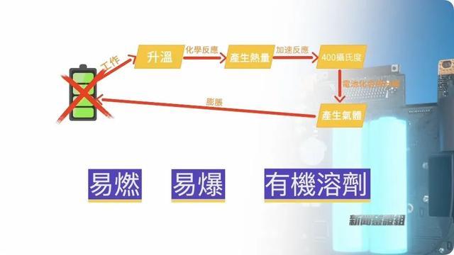 寻呼机何以引爆黎巴嫩？如何完成远程控杀？