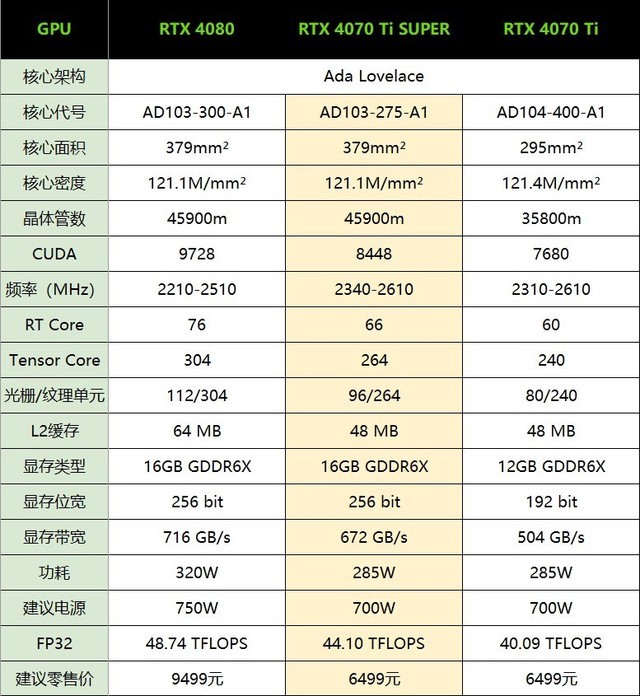 iGame RTX 4070 Ti SUPER火神显卡评测 80级水准 畅玩4K 3A游戏