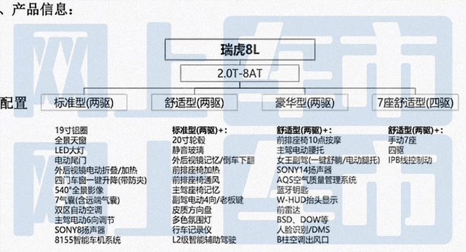 奇瑞瑞虎8L全系标配8AT！7月17日预售，卖10万？