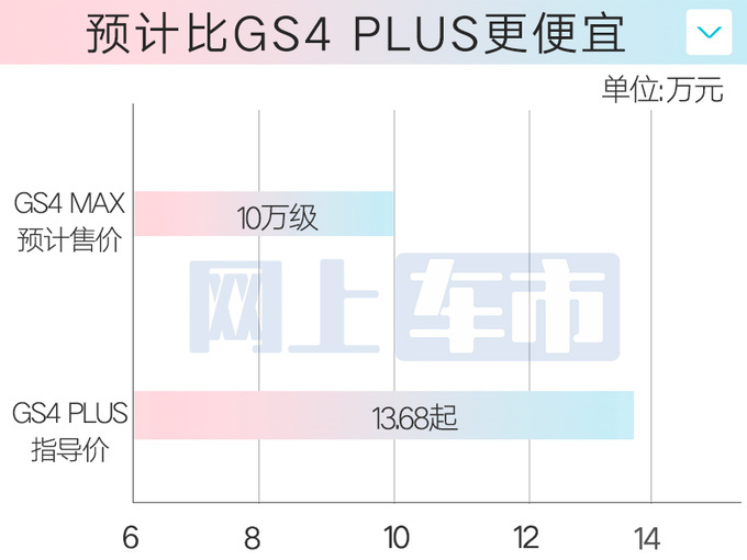 传祺GS4升级版或4月上市加长14cm 撞脸丰田汉兰达-图2
