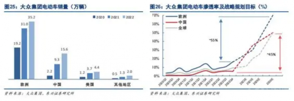 一口气计划51款车,大众想要打个翻身仗