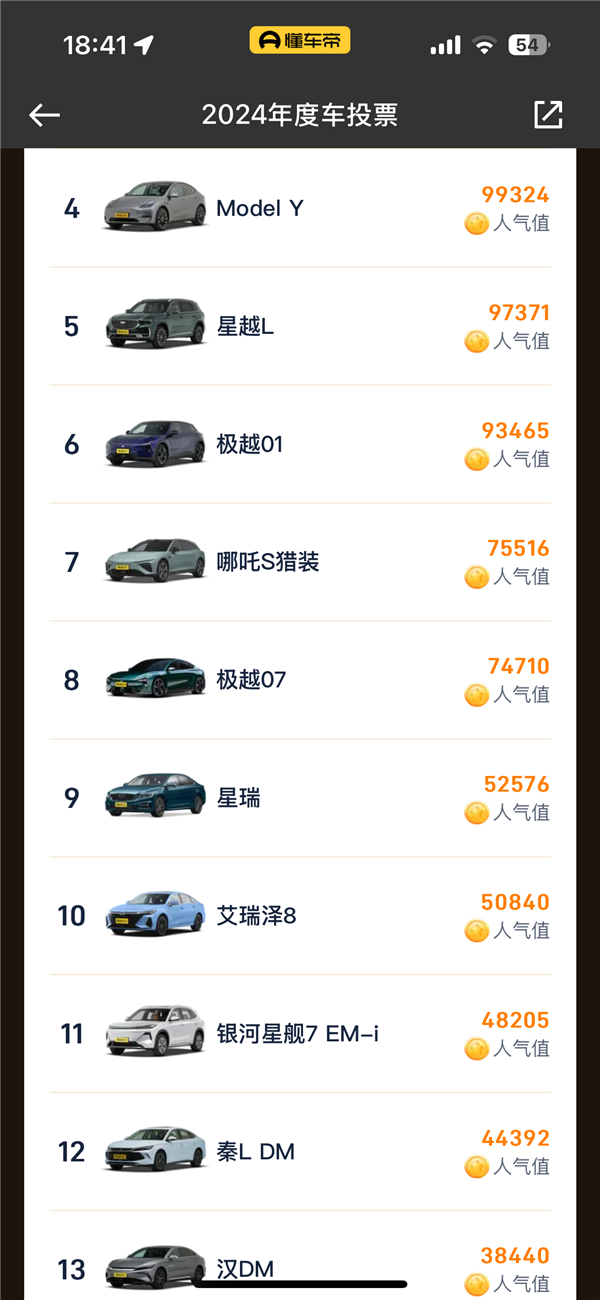 2024年度车型激烈争夺中:哪吒L力压小米SU7 极越杀入前10