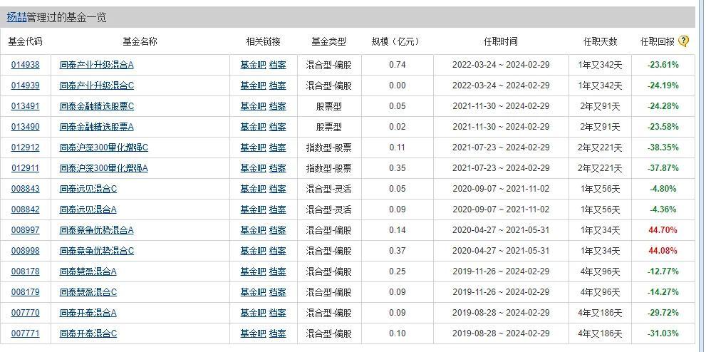 上半年最慘！繆瑋彬的“平替”周博洋虧近40%，不理解看不懂