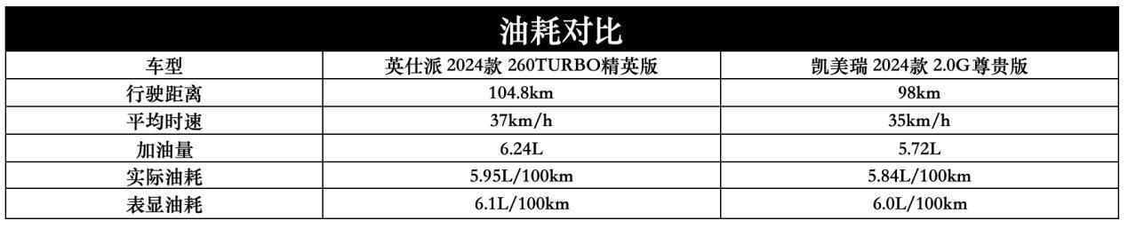 谁才是日系B级车常青树? 本田英仕派对比丰田凯美瑞