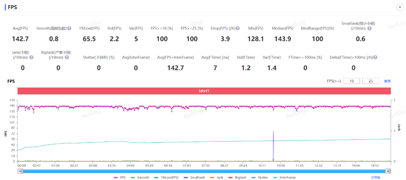 全球首款天玑9400游戏机iQOO Neo10 Pro全面评测:144帧丝滑玩《星铁》真香!