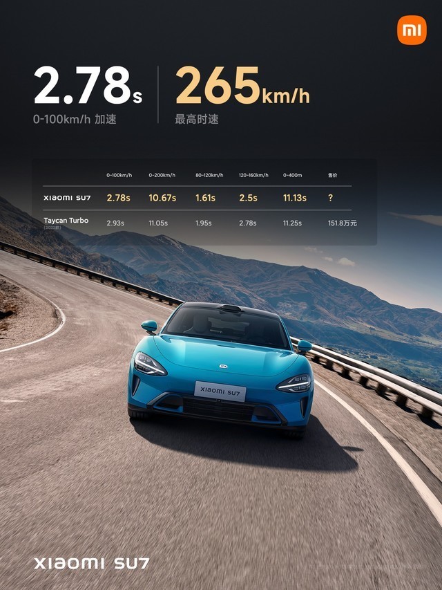 小米SU7售价21.59万元起 小米汽车发布会汇总