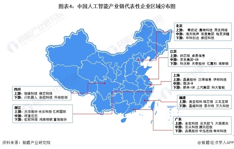 图表4：中国东说念主工智能产业链代表性企业区域分袂图