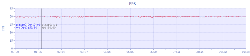 荣耀首款小折叠!荣耀Magic V Flip评测:4英寸超大外屏我能玩一天