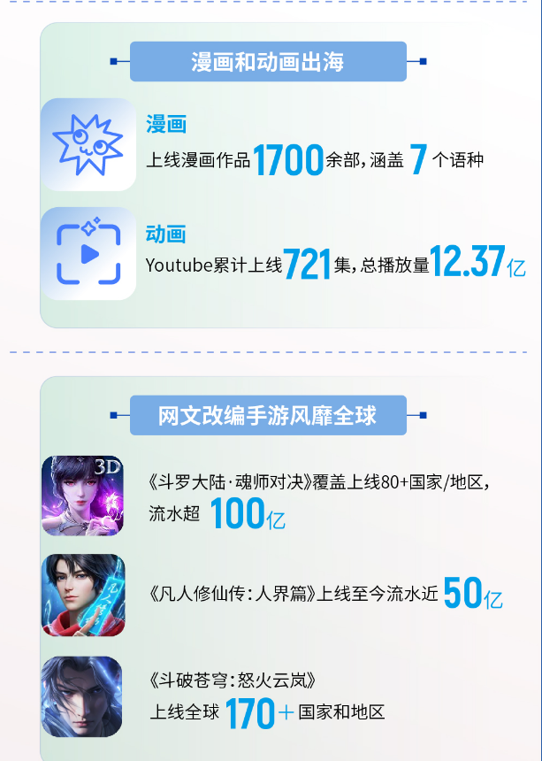AI助力中国网文加速出海，掀起“全球共创IP”新浪潮