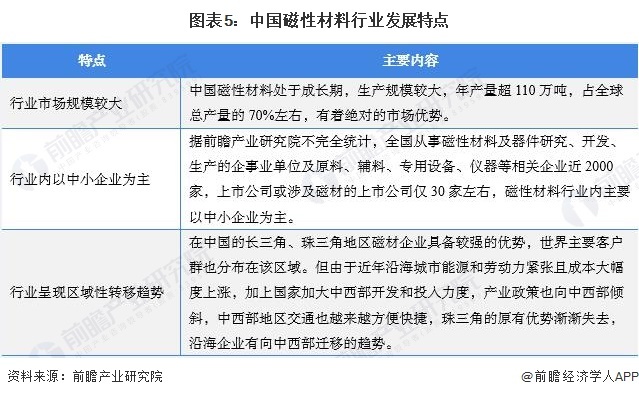 图表5：中国磁性资料言业展谢特量