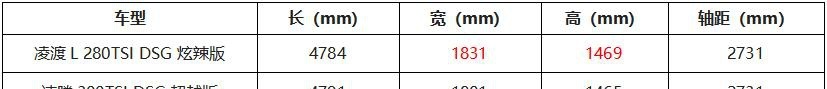 无框车门+大溜背，最美大众车凌渡L降至11.19万