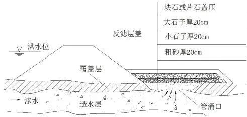 一文读懂！洞庭湖堤垸为何容易出险情？