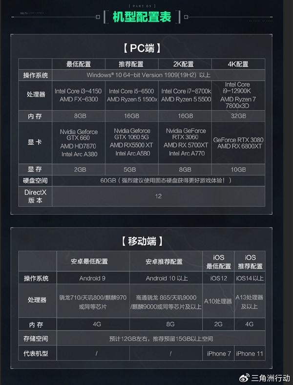 吴彦祖代言!腾讯FPS大作《三角洲行动》开启预下载:GTX 660还能一战