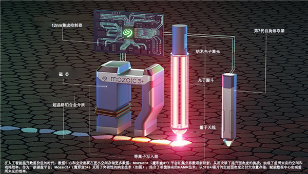 单碟容量首超3TB!希捷热辅助硬盘终于和传统硬盘一样靠谱