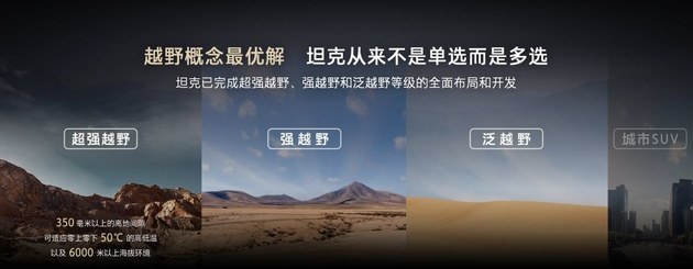 长城发布Hi4-Z工夫，纯电续航超200km