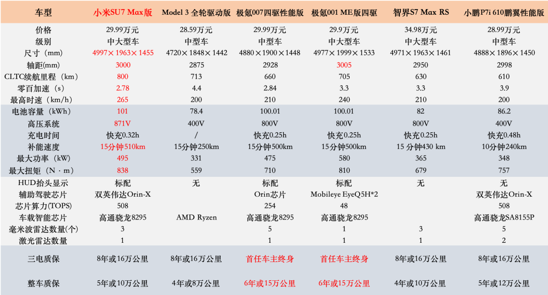 制表：任娅斐