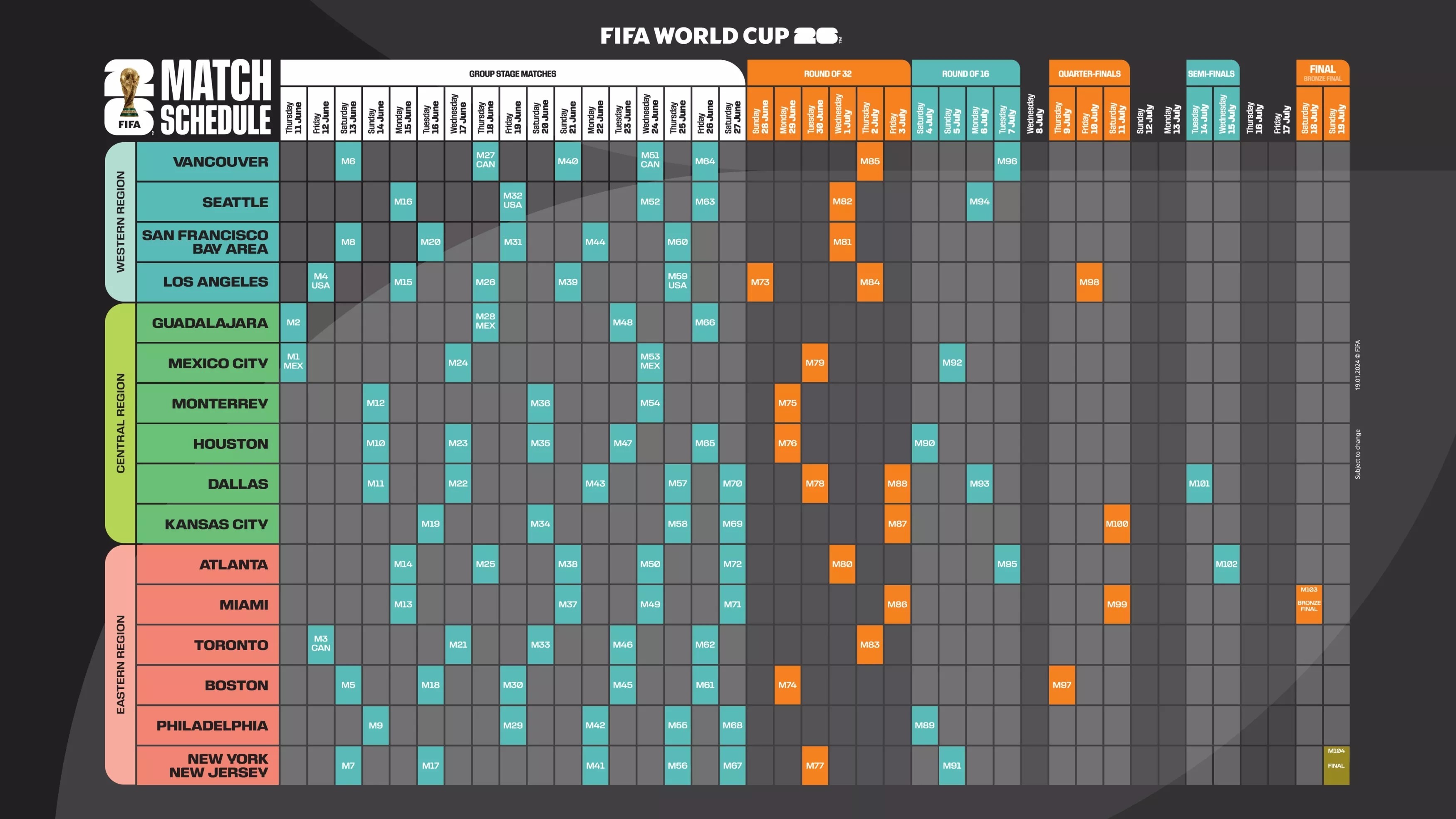 FIFA公布2026年世界杯完整赛程，16座城市共将举办104场比赛