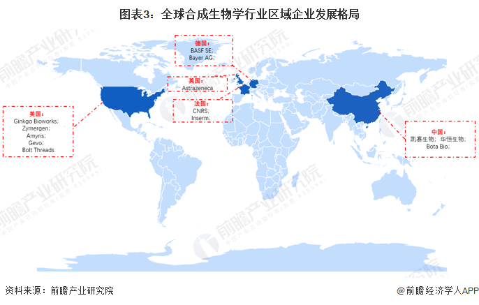 图表3:全球合成生物学行业区域企业发展格局
