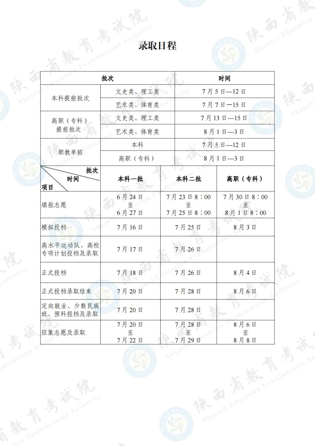 图源：陕西省教育考试院官网