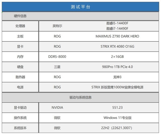 i7-14790F/i5-14490F性能评估:体质超凡的特供版处理器平台