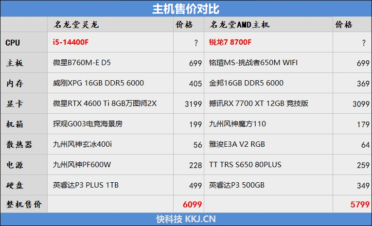 6K价位整机不二之选!AMD锐龙7 8700F评测:游戏、AI全方位战胜i5-14400F
