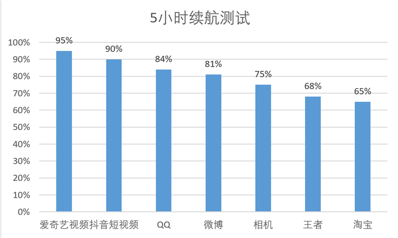 联念念moto g75评测：1699元也可以有高品性AI手机