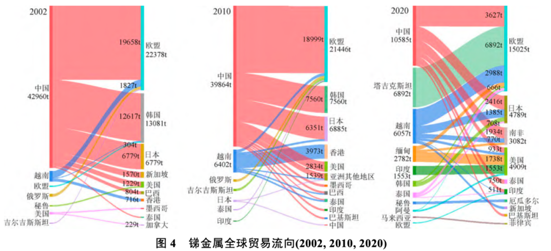 此次“低调”的出口禁令，竟然惊动了欧美军工部门？