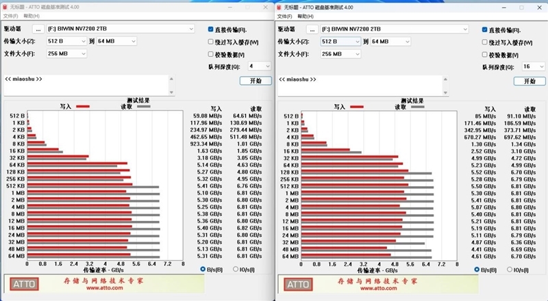 读取速度超7300MB/s!佰维 NV7200 2TB SSD评测:不可思议的低温