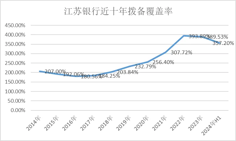 图片[7] - 江苏银行，渐显疲态 - 网络动向论坛 - 吾爱微网